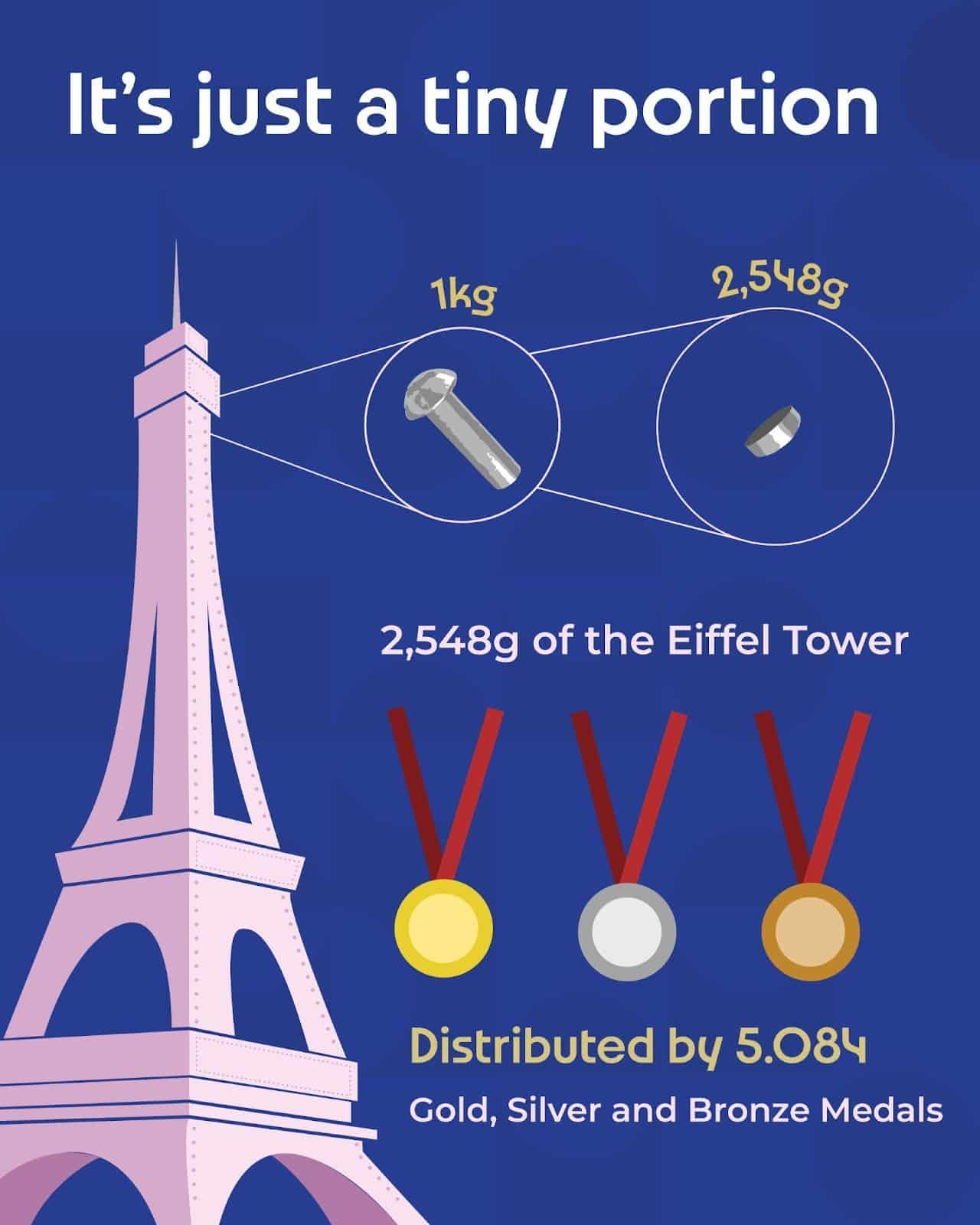 Medallas Olímpicas de la Torre Eiffel - Unik SEO